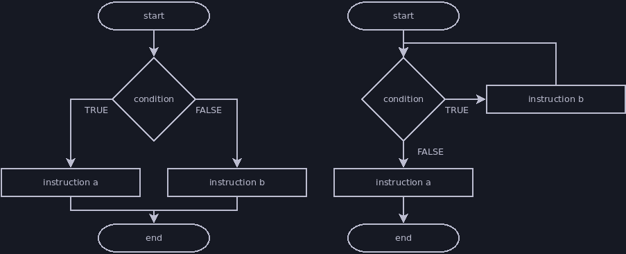 Decision Symbols