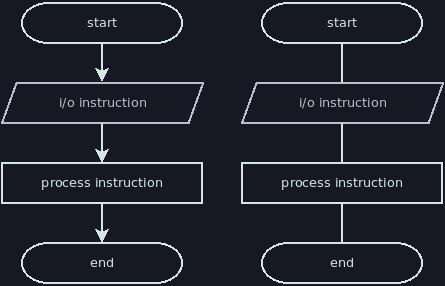 Sequential Symbols